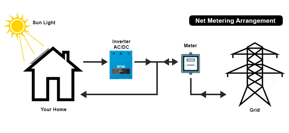 SMA-Inverter