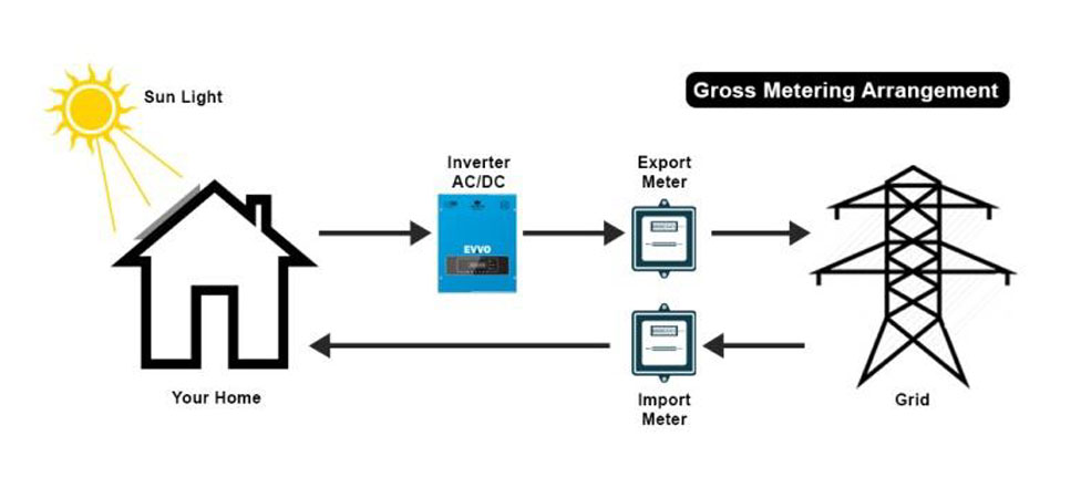 SMA-Inverter